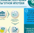 ипотека - Газета Новое время